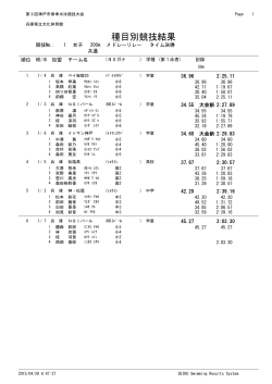 種目別競技結果 - 神戸市水泳協会