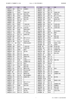 D1）男子小学生の部＜4年生以上