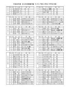 平成26年度 全九州卓球選手権 ランキング表（小学生・中学生の部）