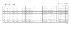狛江市議会議員候補者名簿20150326