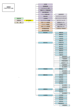 組織図-平成27年4月1日版（PDF：57.7KB）