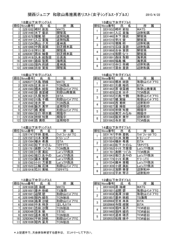 女子 - 和歌山県のジュニアテニス
