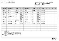 5月9日試合組合せ表（神戸市立中央体育館）