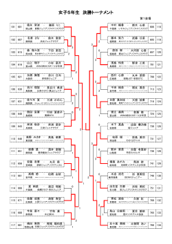 順位決定トーナメント - 千葉県ソフトテニス連盟