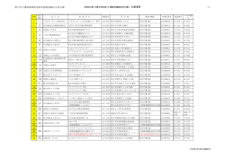 豊川市介護保険関係事業者連絡協議会会員名簿