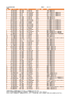2014年度車両の動き 更新日： 2015/5/5 （転属） 所属 社番 ナンバー 列1