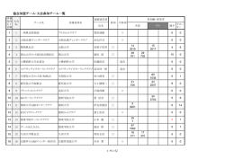 協会加盟チーム・大会参加チーム一覧