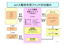 ムトス飯田市民ファンドの仕組み