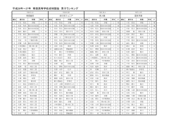ポイント集計表〔新人＋国体〕 - Hi-HO