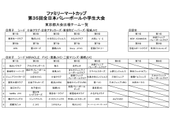 ファミマカップ都大会出場チーム一覧（pdf）
