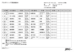 5月10日試合組合せ表（NTTクレドホール）