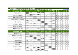 Division 1 A - 関東クラブユースサッカー連盟