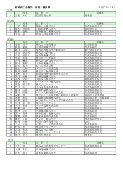 姫路商工会議所 役員・議員等 平成27年4月1日 会頭 氏名 会 員 名 役職