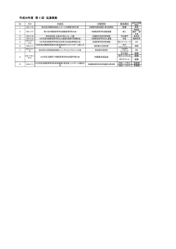 第3回伝達表彰式 - 沖縄県立普天間高等学校