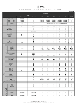 シェアードプラン&trade;ACE01 と シェアードプラン&trade; 2007 G10&sim;G50 Plus