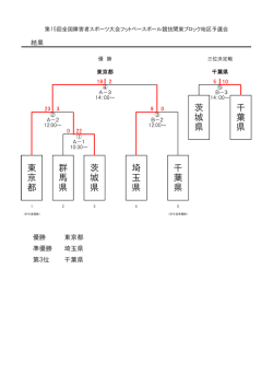 フットベースボール結果 - 埼玉県障害者スポーツ協会