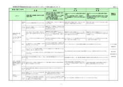 東京都立荒川商業高等学校 総合ビジネス科 マーケティング系列 技能