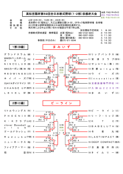 高松宮賜杯第59回全日本軟式野球（1・2部）京都府大会 1部（B級） ま