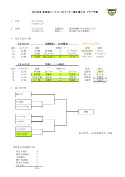 2015年度 東尾張ユース（U-15）サッカー選手権大会 クラブ予選