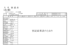 別記結果表のとおり