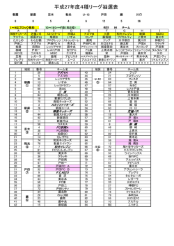 平成27年度4種リーグ抽選表