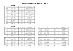 団体戦 個人戦 第33回 九州少年柔道大会 選手名簿 （ 筑後 ）
