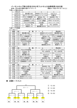 バーモントカップ第25回全日本少年フットサル大会静岡県大会日程 決勝