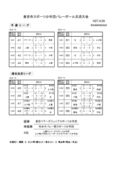 倉吉市スポーツ少年団バレーボール交流大会 H27.4.29