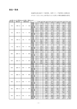 MAXウエブレン製品一覧表