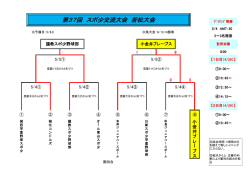 第37回 スポ少交流大会 若松大会