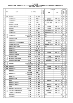 出席者名簿 - 熊本県地産・地消サイト