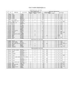H270501まで）公表リスト