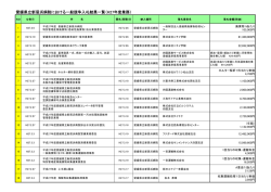 H27年度業務 - 愛媛県の県立病院