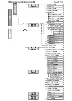 委員会組織図はこちらから（PDFファイル）