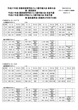 組み合わせ表 - 関西高等学校ゴルフ連盟