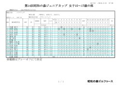 第14回昭和の森ジュニアカップ 女子15～17歳の部