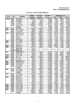 （公財）日本特産農産物協会 上場数量 落札数量 落札価格 1等 2等 3等