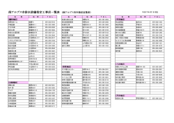 南アルプス市排水設備指定工事店一覧表