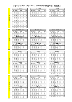 平成27年4月29日そろばんグランプリジャパン2015成績表