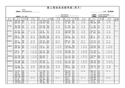 男子結果 - 富山県中学校体育連盟