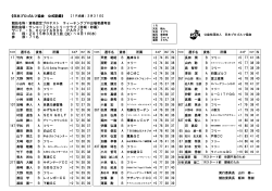 《日本プロゴルフ協会 公式記録》 【1R成績：3月31日】 競技名称：資格