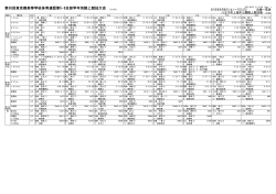 Top8 - 東京都高等学校体育連盟陸上競技部