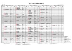 平成27年度授業時間割表