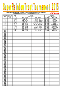 東古屋湖ちびっこマス釣り大会（H27.4.4）結果