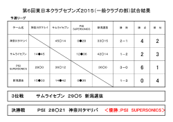 第6回東日本クラブセブン2015(社会人クラブの部) 結果