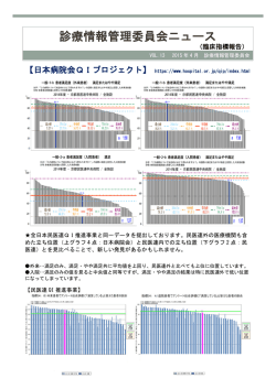 診療情報管理委員会ニュース Vol.13
