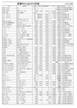 音響Pick-Upﾘｽﾄ4月版