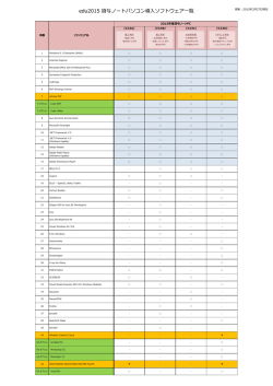 edu2015 貸与ノートパソコン導入ソフトウェア一覧