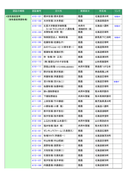 認証の種類 認証番号 交付先 経営区分 所在地 リンク A10－01 橋本