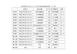 試合日 試合会場 キックオフ 対戦相手 結果 第1節 平成27年4月5日（日